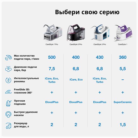 BRAUN Парогенератор IS5155WH